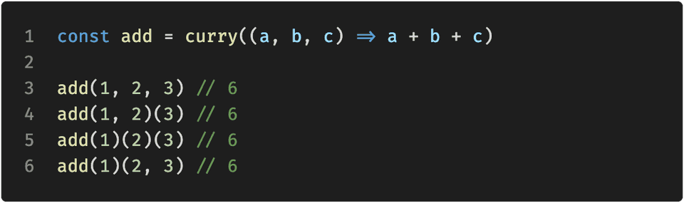 An example of currying an add function that takes 3 arguments and can be called in several ways.
